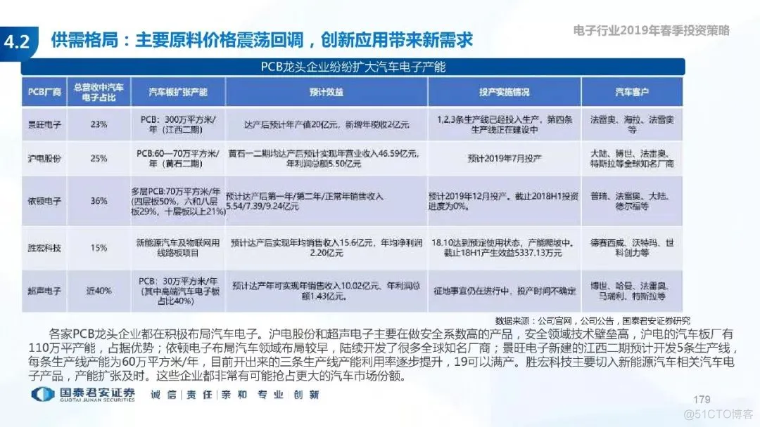 5G+AI深度研究(205页PPT)_AI_179